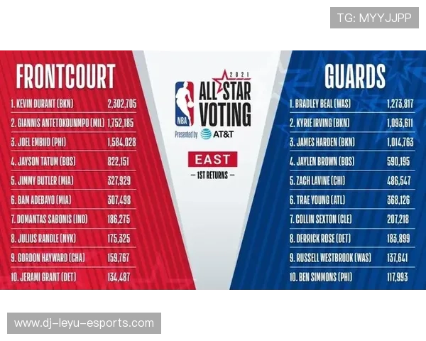 NBA全明星投票开启，球迷热情高涨，nba全明星投票规则说明